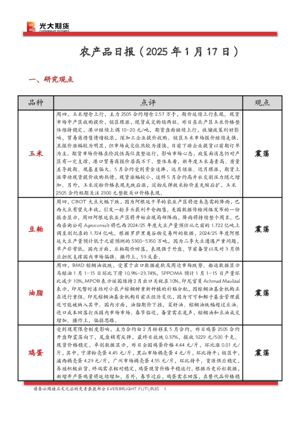 农产品日报