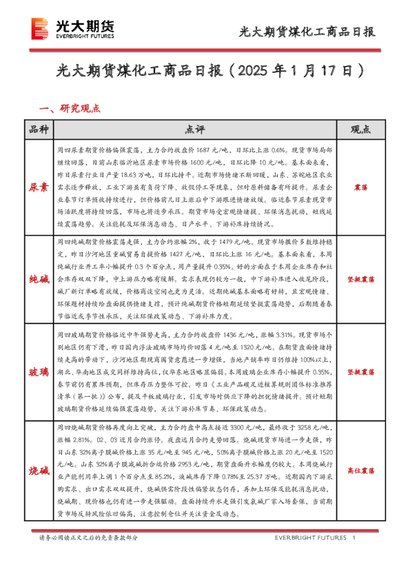 煤化工商品日报