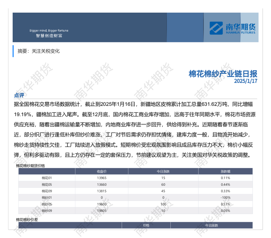 南华棉花棉纱日报20250117