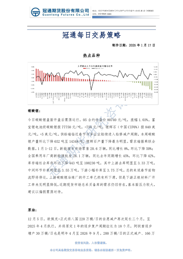 冠通每日交易策略