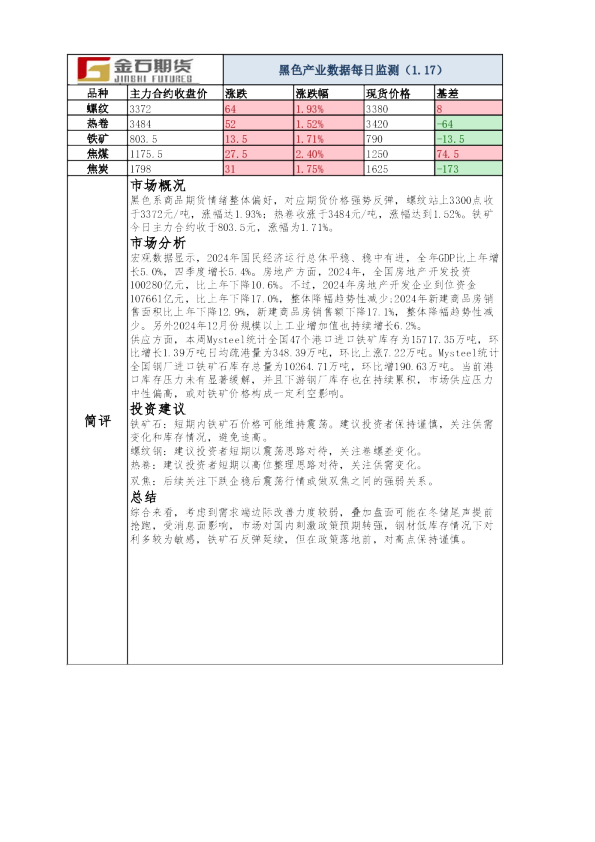 黑色产业数据每日监测
