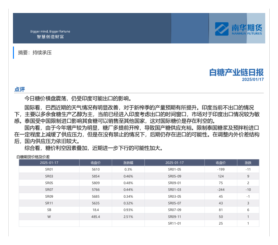 白糖产业链日报