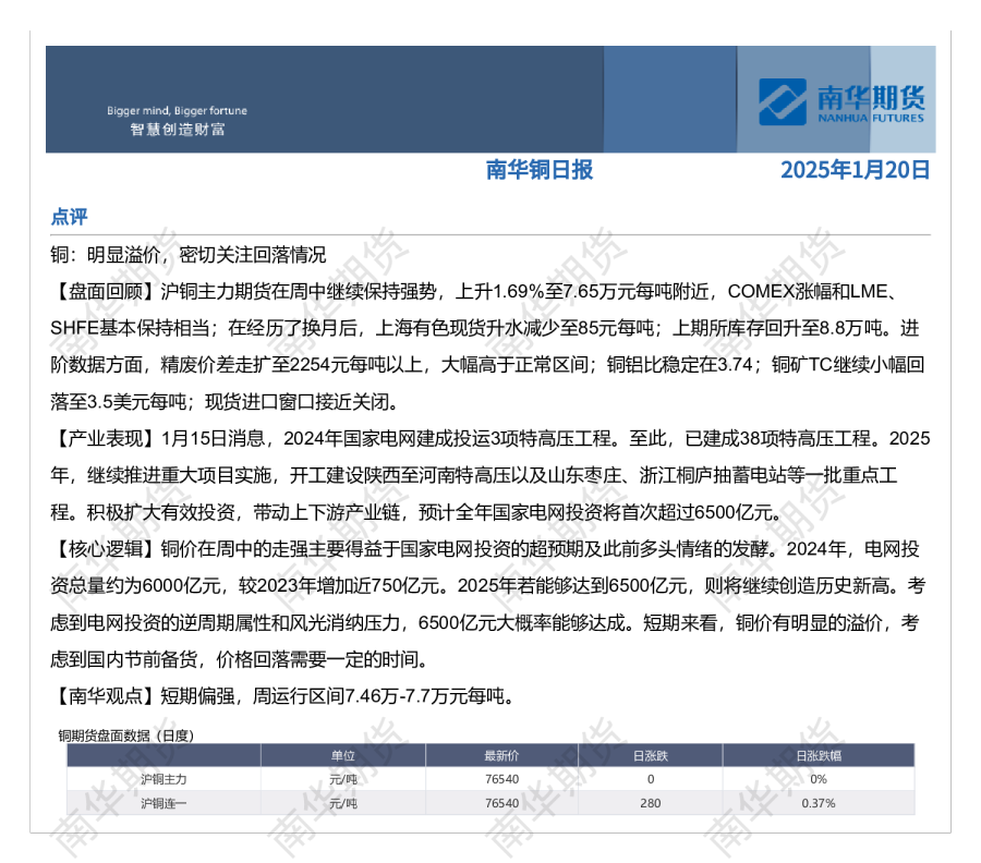 南华铜日报20250120