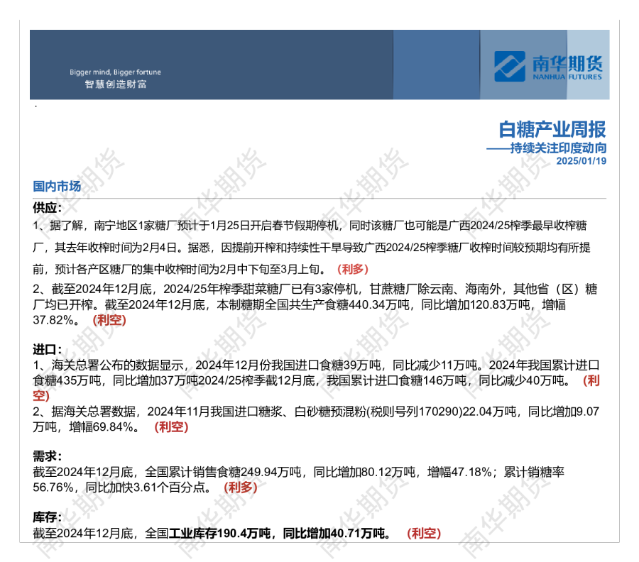 白糖周报20250119