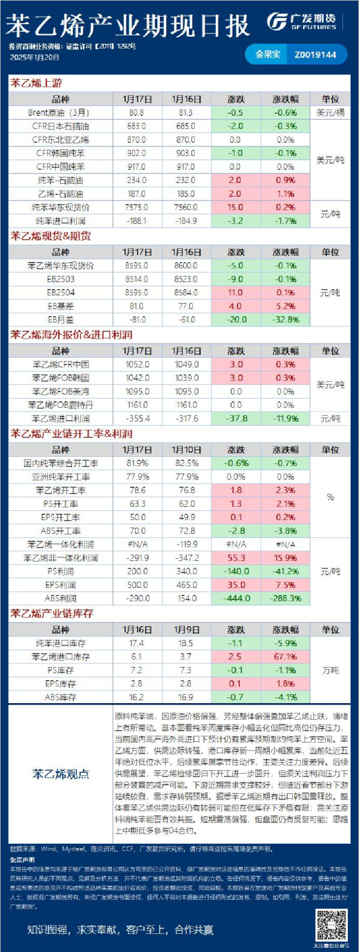 能源化工日报20250120