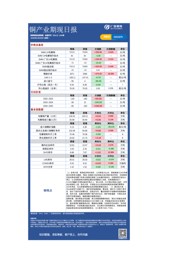 有色日报20250120
