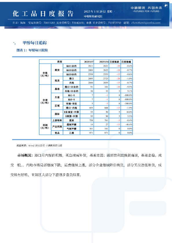 甲醇尿素纯苯苯乙烯日报
