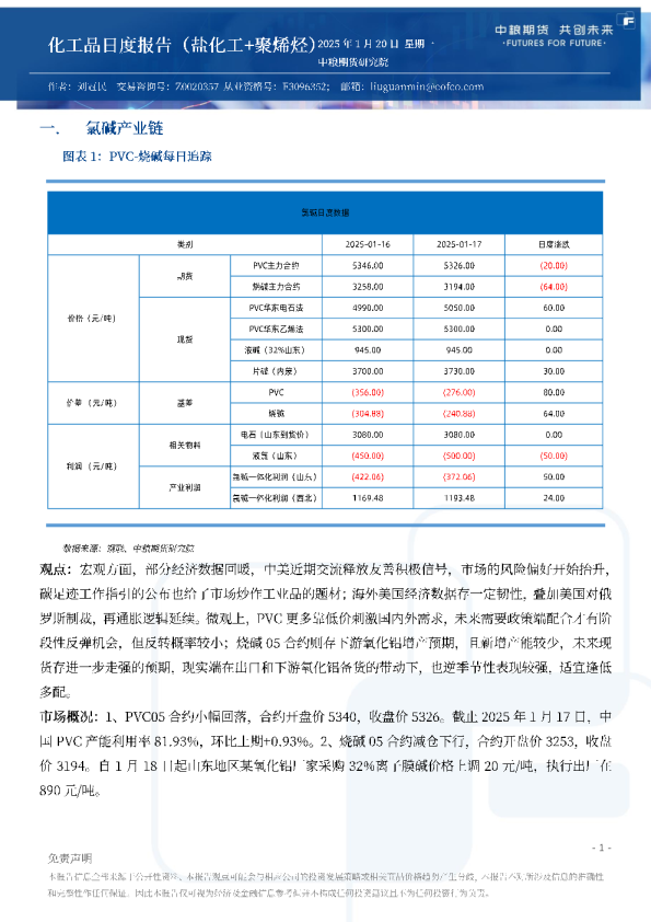 化工品日度报告（盐化工+聚烯烃）
