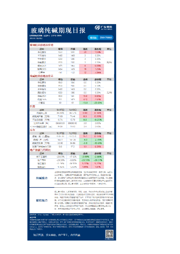 《特殊商品》日报
