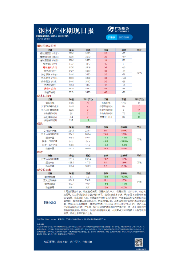 《黑色》日报
