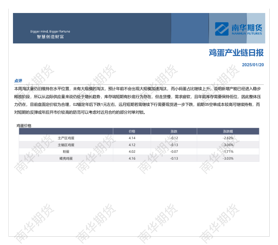 南华鸡蛋日报20250120