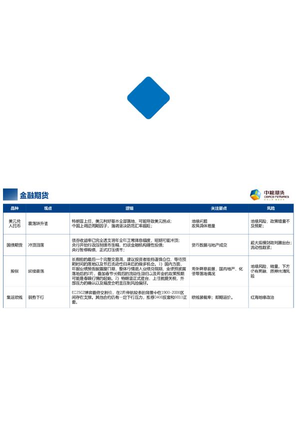 【周度关注】每周粮谋:2025年 第04周