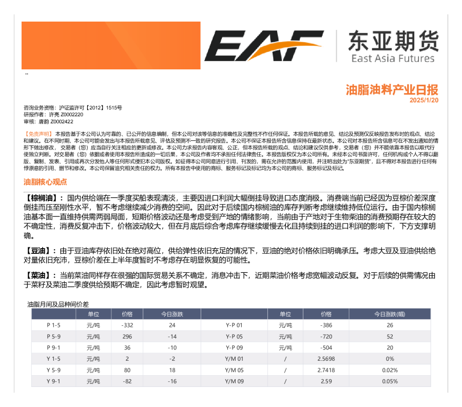 油脂油料产业日报