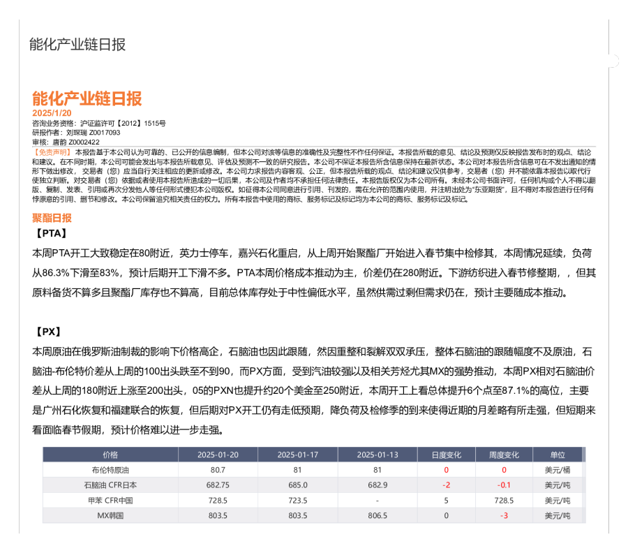 能化产业链日报