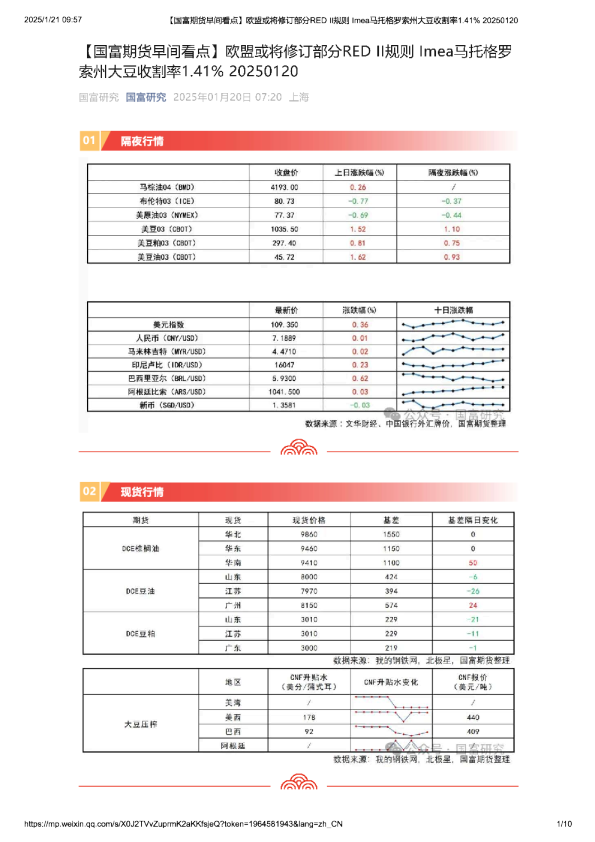 【早间看点】欧盟或将修订部分RED II规则 Imea马托格罗索州大豆收割率1.41%