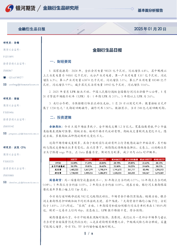 金融衍生品日报