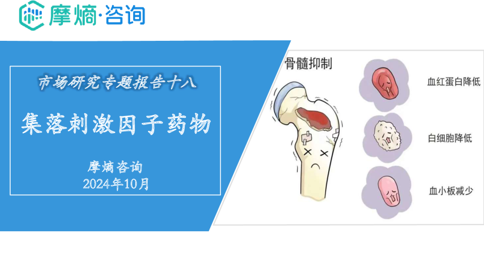 集落刺激因子药物市场研究专题报告