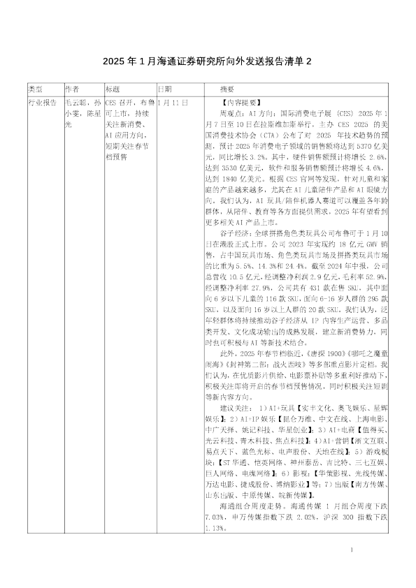 2025年1月海通证券研究所向外发送报告清单2