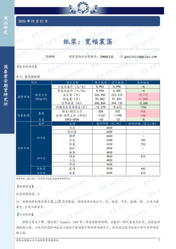 纸浆：宽幅震荡