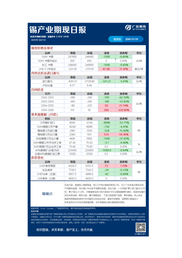 有色日报20250121