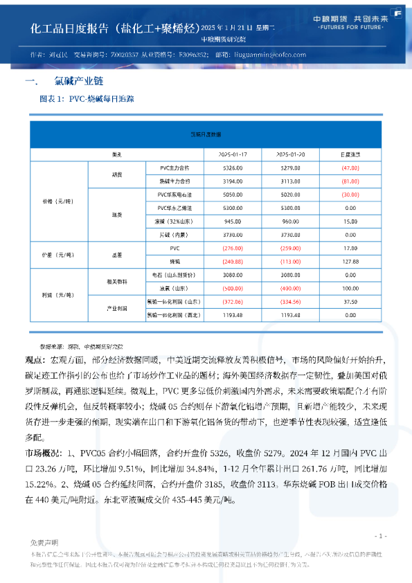 化工品日度报告（盐化工+聚烯烃）