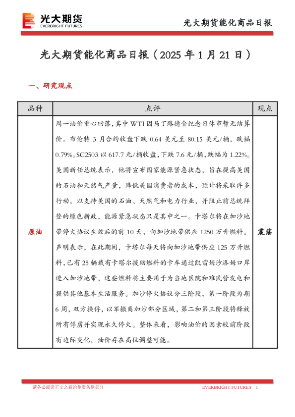 能化商品日报
