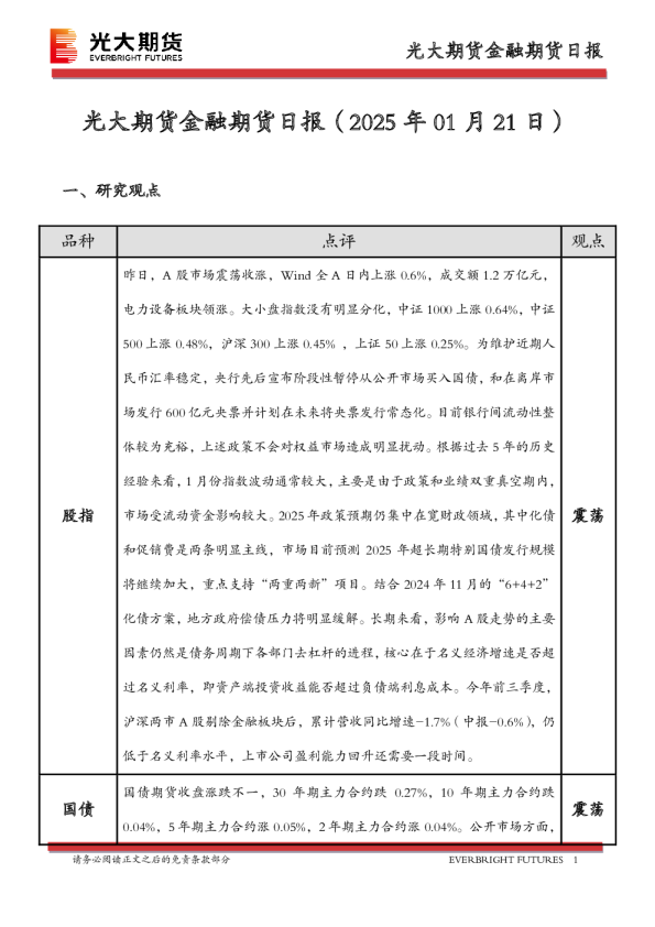 金融期货日报