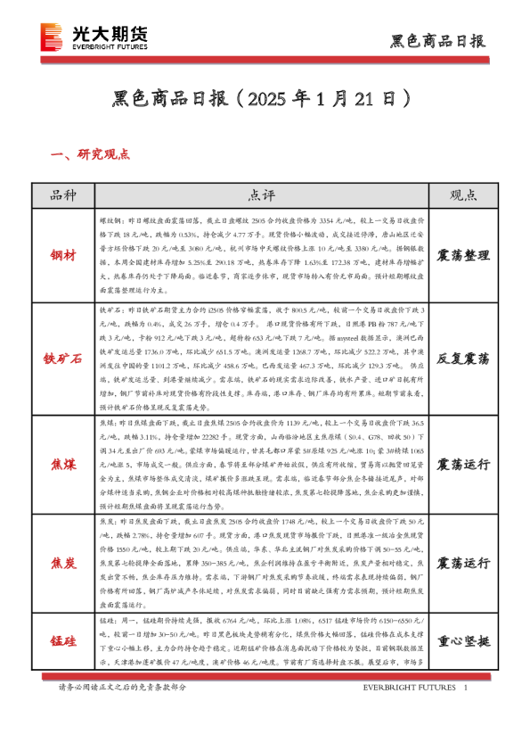 黑色商品日报