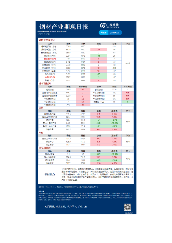 《黑色》日报