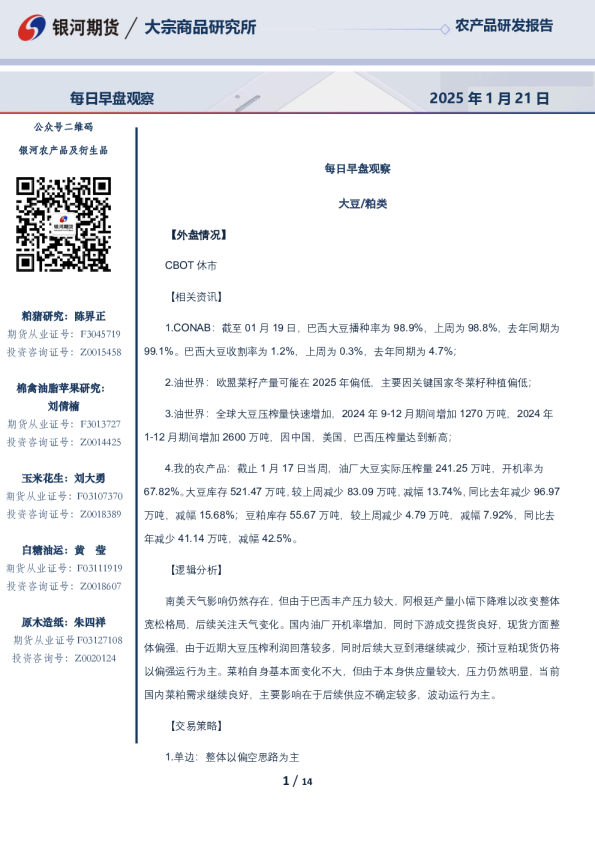 每日早盘观察