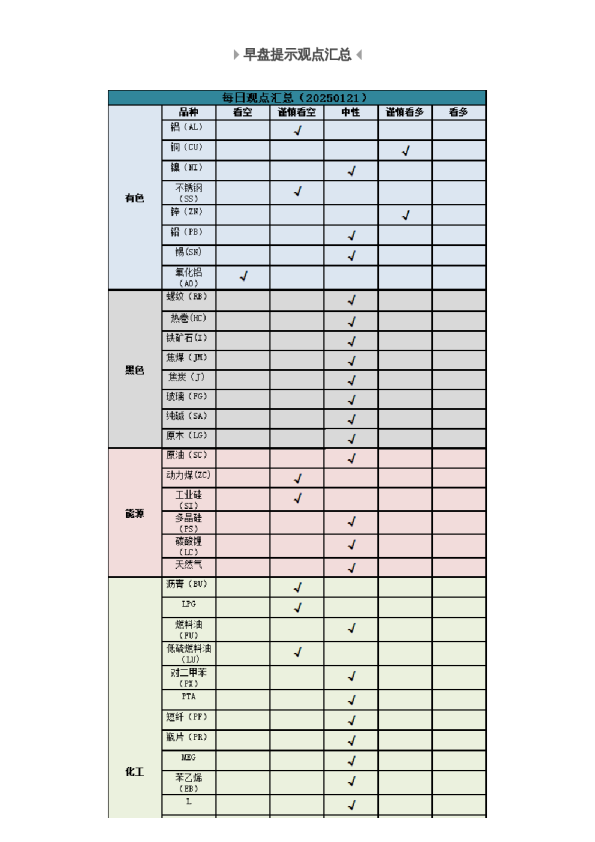 早盘 | 早盘提示