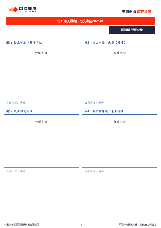 铝：海关进出口月度速览