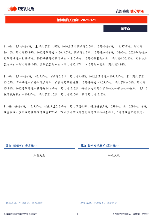 铅锌锡海关月度