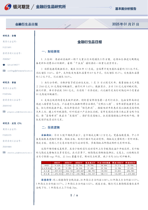金融衍生品日报
