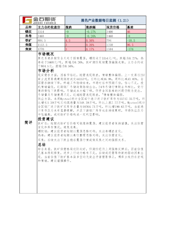 黑色产业数据每日监测