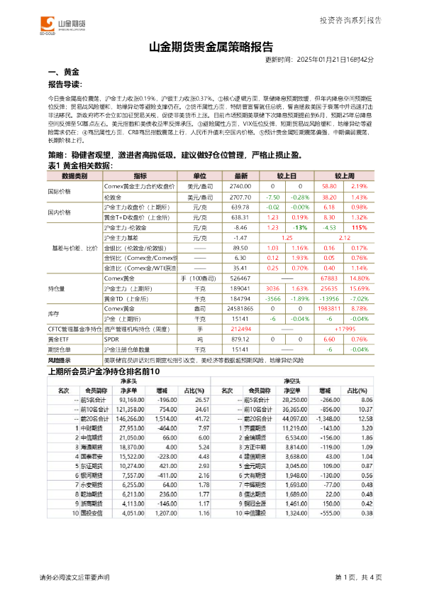 山金期货贵金属策略报告