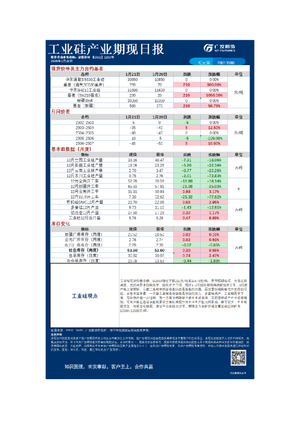 《特殊商品》日报