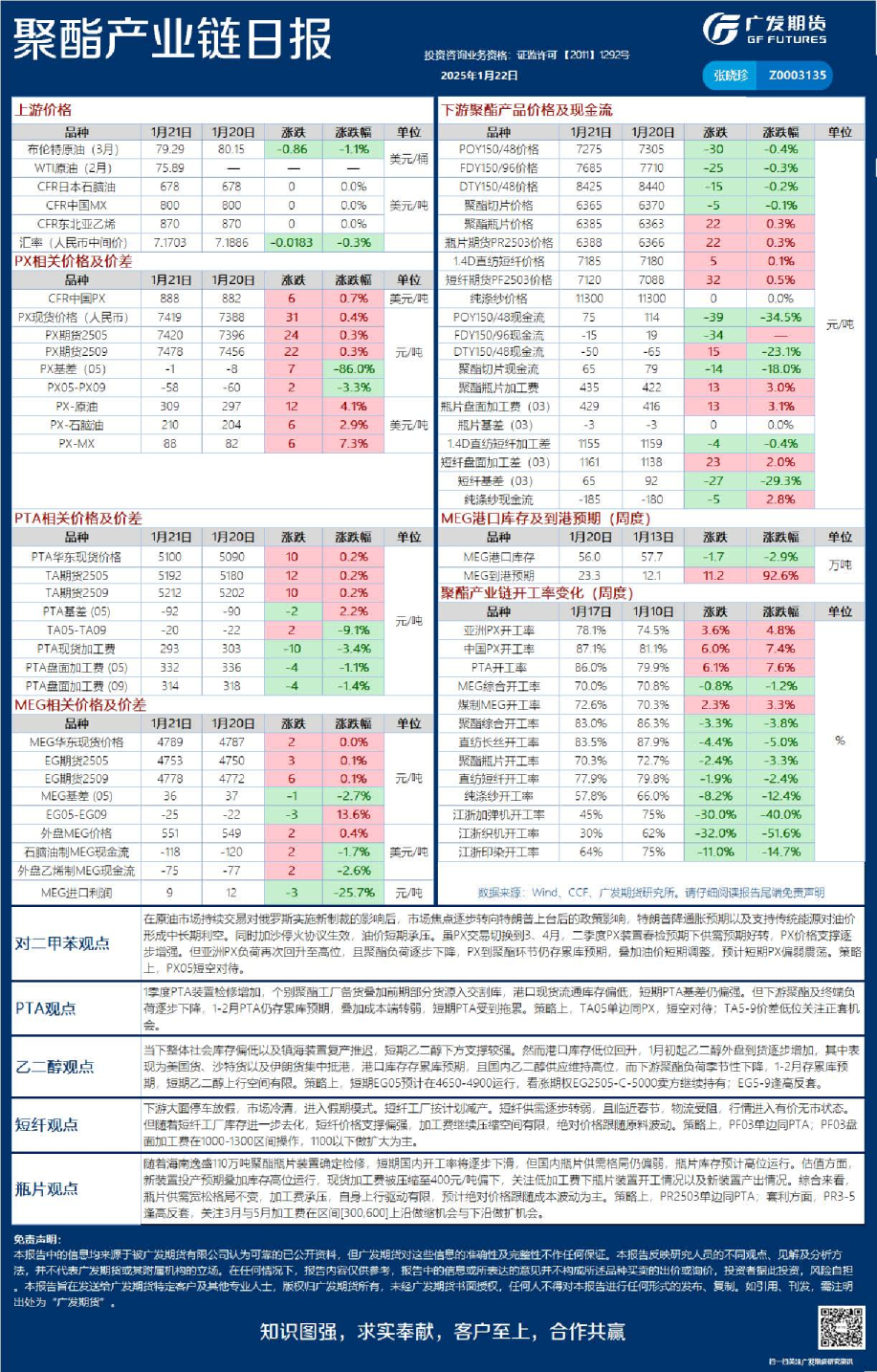 《能源化工》日报
