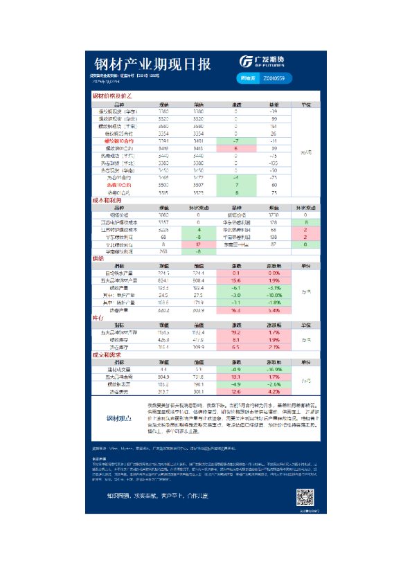 《黑色》日报