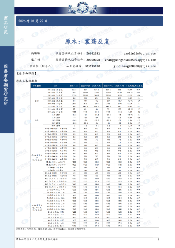 原木：震荡反复
