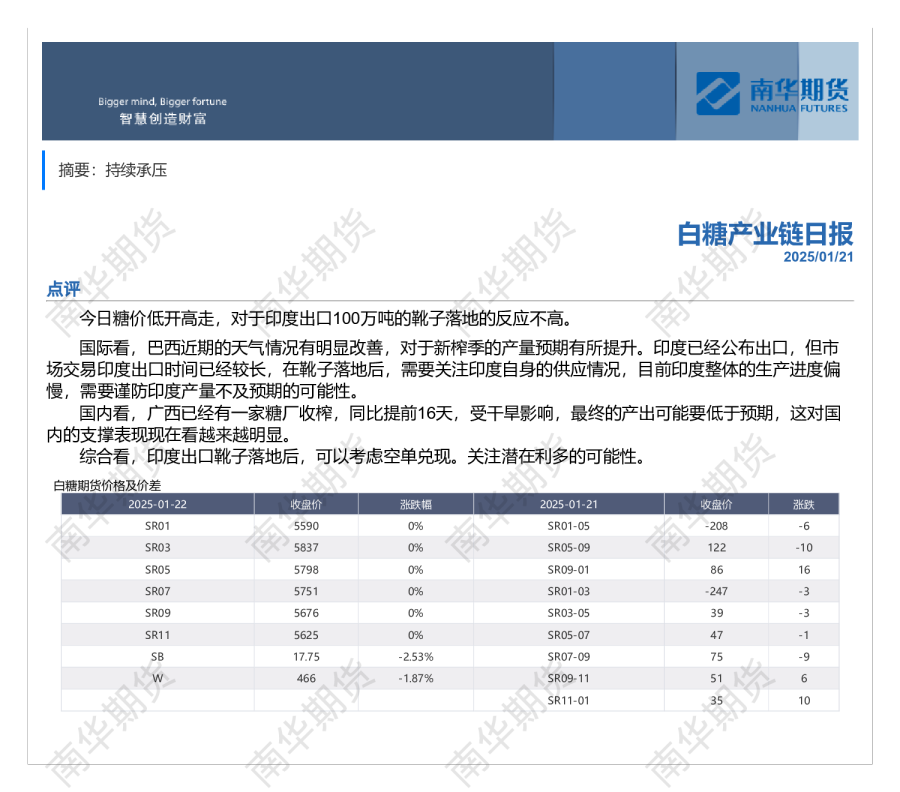 hot