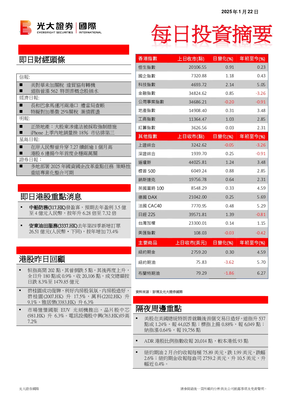 每日投资摘要