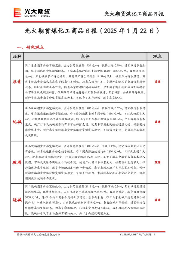 煤化工商品日报