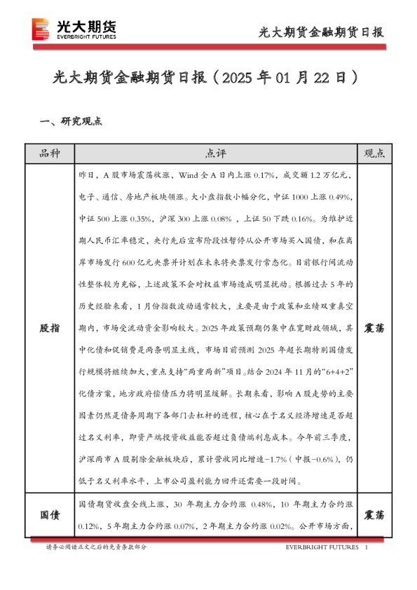 金融期货日报