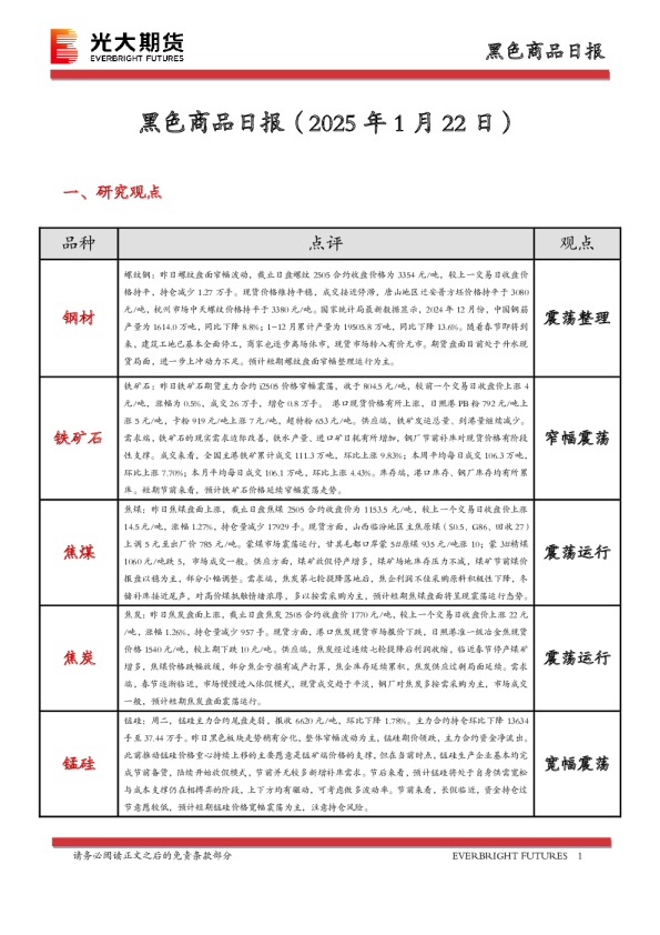 黑色商品日报