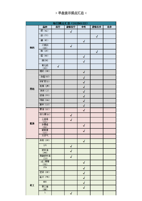 早盘 | 早盘提示