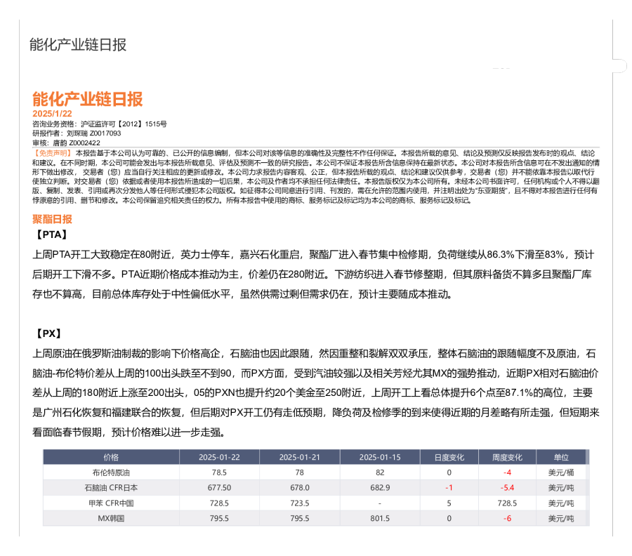 能化产业链日报