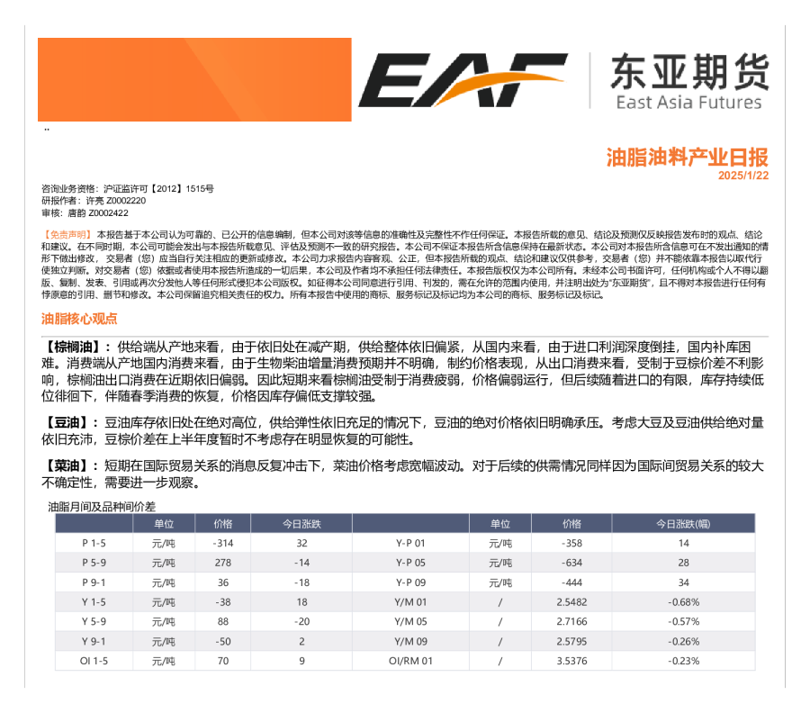 油脂油料产业日报