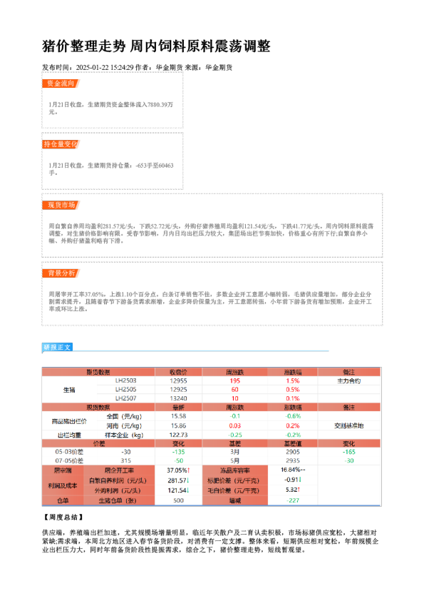 猪价整理走势 周内饲料原料震荡调整