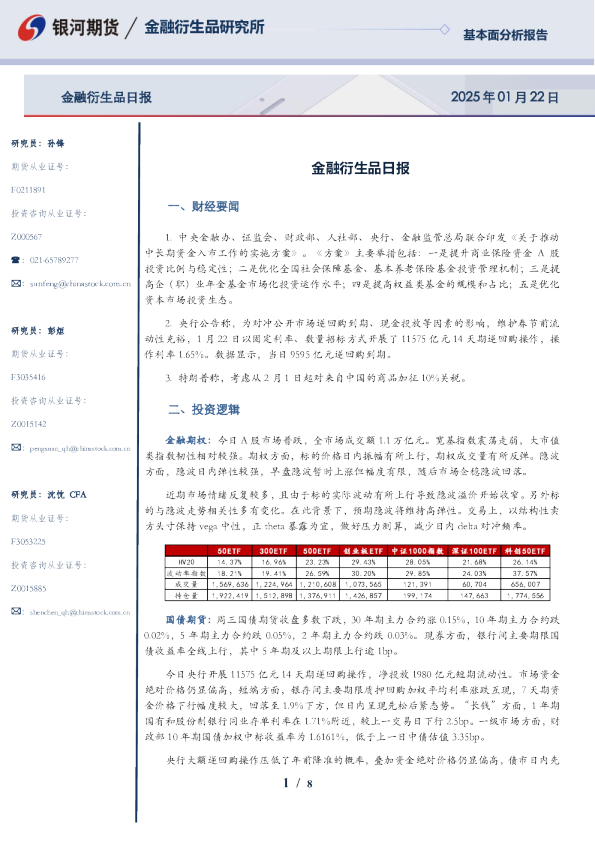 金融衍生品日报
